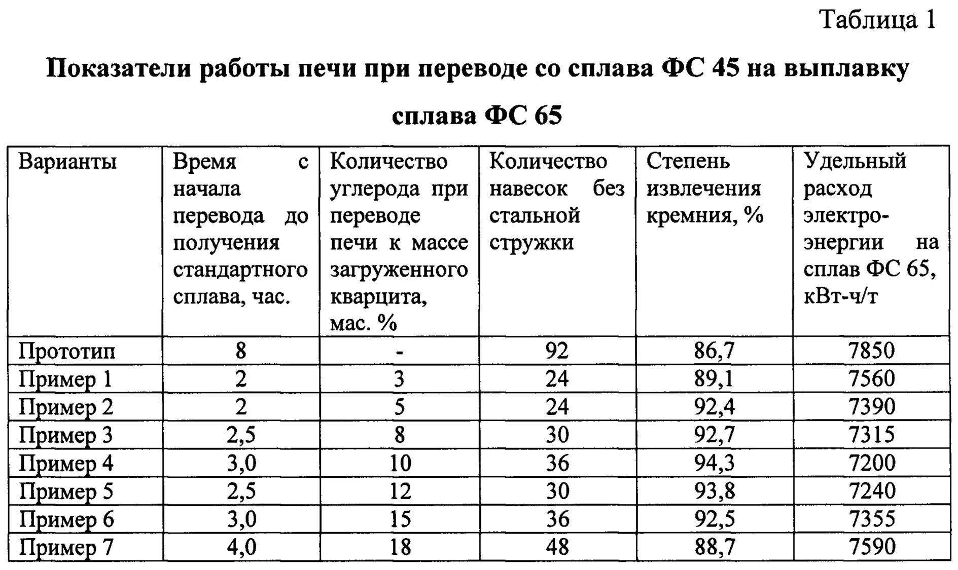 Плотность щепы. Плотность металлической стружки. плотность стальной стружки. масса насыпной металлической стружки. стружка металлическая вес на 1м3.