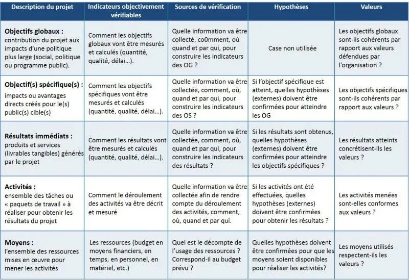 Programme de. Parlez d'Anne Bernard. Remettez les phrases en ordre logique elle aime son travail ответы.