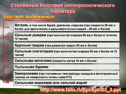 К чрезвычайной ситуации какого характера относится ураган