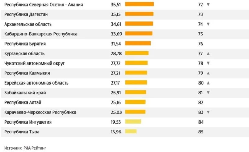 население калмыкии график. калмыкия рейтинг. калмыкия столица элиста город. золотая обитель будды шакьямуни экскурсия. республика калмыкия климат.