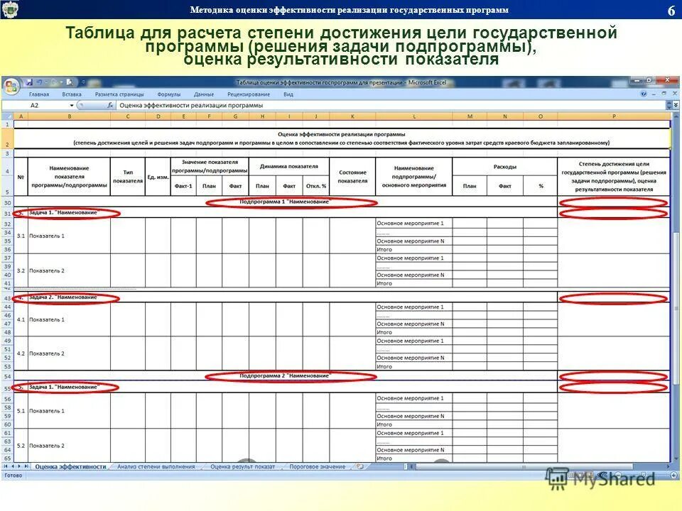 Оценка эффективности реализации государственной программы. Методики оценки эффективности госпрограмм. Методики оценки эффективности госпрограмм. Оценка эффективности реализации государственной программы. Методики оценки государственных программ.