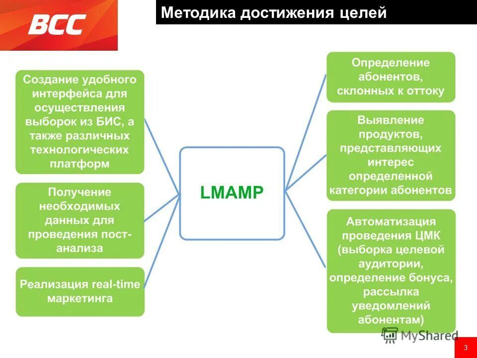 методы достижения цели проекта. методы формы достижения цели социализм. методики достижения целей. методы достижения цели. способы достижения цели.
