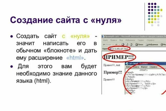 Как сделать сайт самостоятельно с нуля. Создать сайт с нуля. создание сайта с нуля. как создавать сайты с нуля. как создавать сайты.