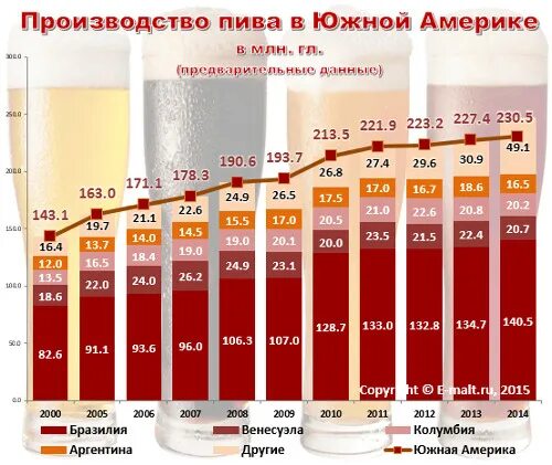 Где производится пиво. Производители пива список. Производство пива в России статистика. Производители пива по странам. Пиво Страна производства.
