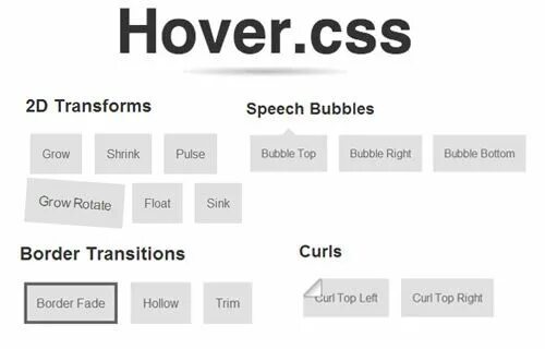 Div hover. Ховер html. css трансформация. трансформ css. hover css.