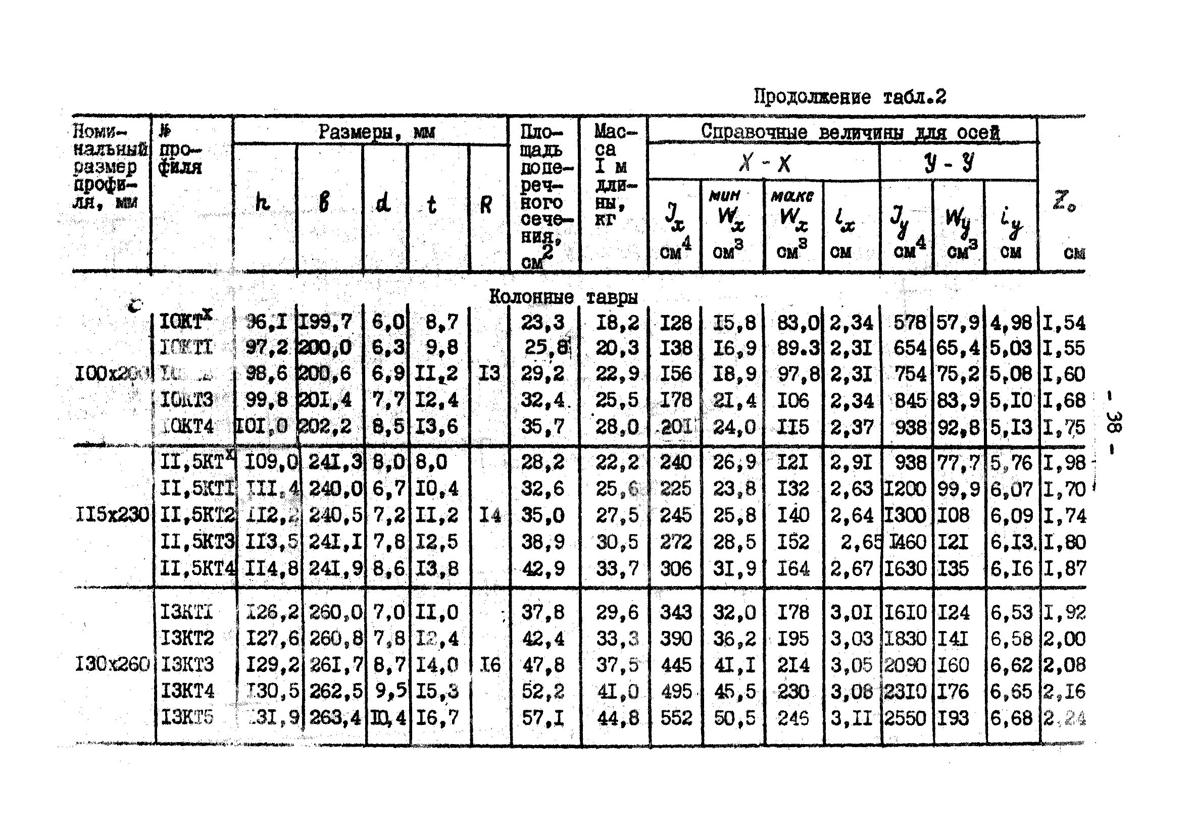 Гост 8239-89 двутавры таблица. 9373-80 тавры стальные сварные сортамент и номограммы. Балки двутавровые гост 8239-89. Тавр сортамент. Тавр металлический сортамент.
