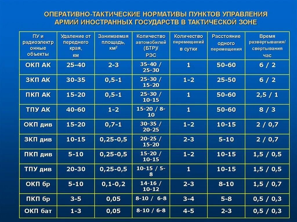 Нормативы для военнослужащих. Нормативы в армии. Норматив физической подготовки в армии. Нормативы в армии по контракту.