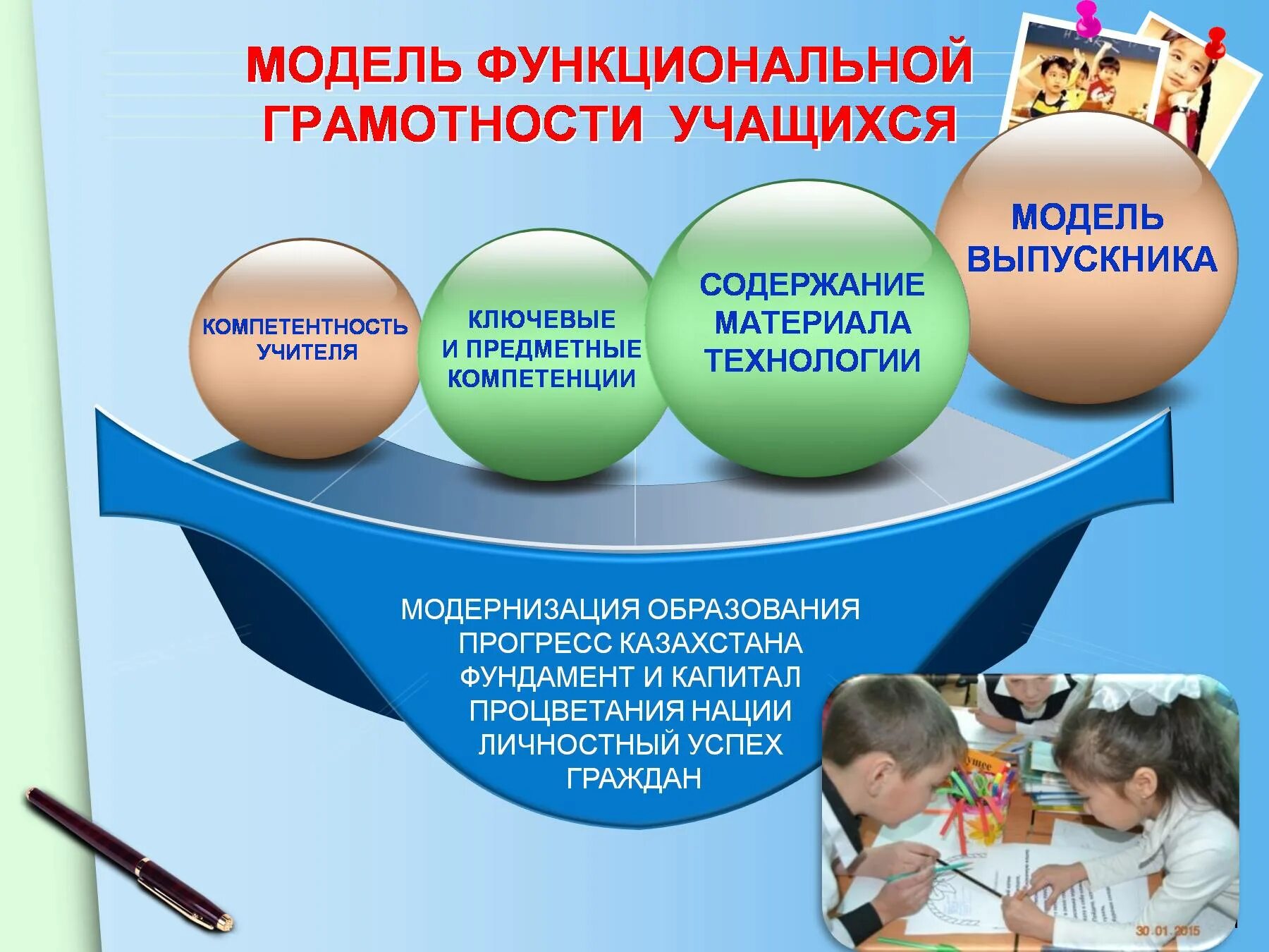 Модель формирования функциональной грамотности школьников. Составляющие функциональной грамотности школьников. Основные направления формирования функциональной грамотности. Задачи формирования функциональной грамотности. Функциональная грамотность учителя тест