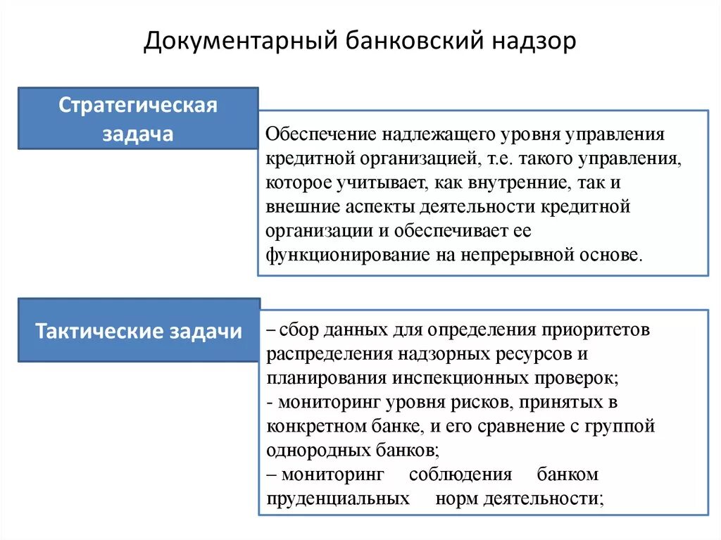 Банковский надзор в рф