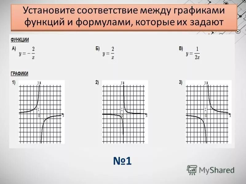Функции заданы формулами y 1 x. Функция задана формулой заполните таблицу. Принадлежит ли графику функции заданной формулой. Y x3 график как называется. Функция задана формулой y=x2.