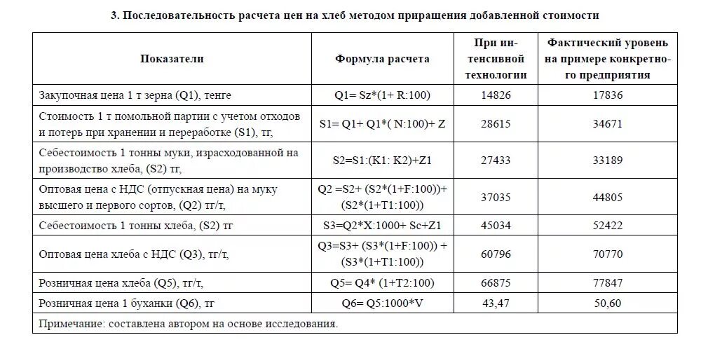 Как посчитать цену за вес. Себестоимость муки. Калькуляция стоимости хлеба. Расчет себестоимости хлеба. Калькуляция себестоимости зерна.