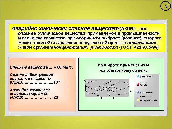 Опасное химическое вещество применяемое. Определение аварийно химически опасного вещества. Аварийно химическое опасное вещество АХОВ это. Понятие АХОВ. Химически опасные вещества определение.