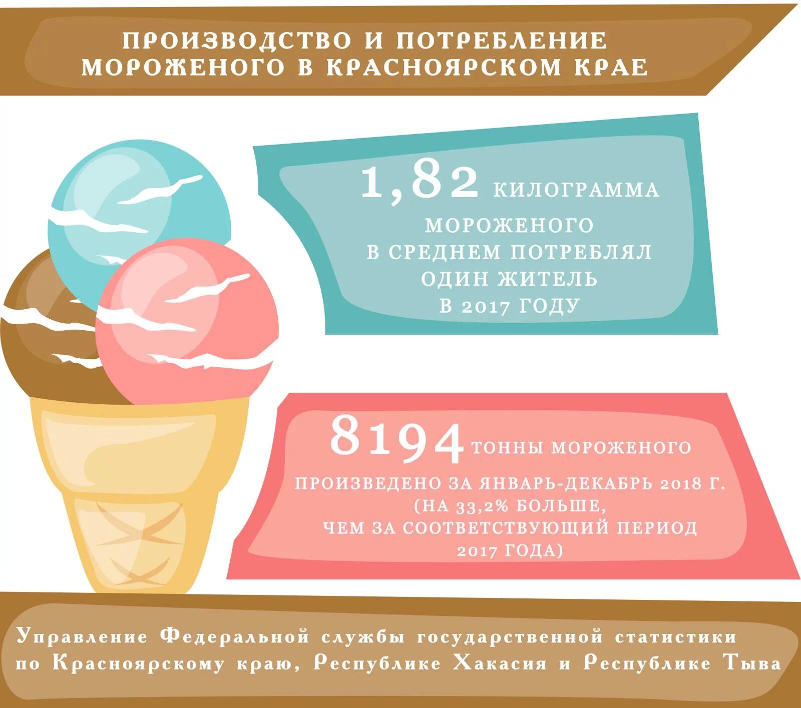 Мягкое мороженое ккал. Мороженое долго. Мороженое стаканчик грамм. Мороженое пломбир. Мягкое мороженое ккал.