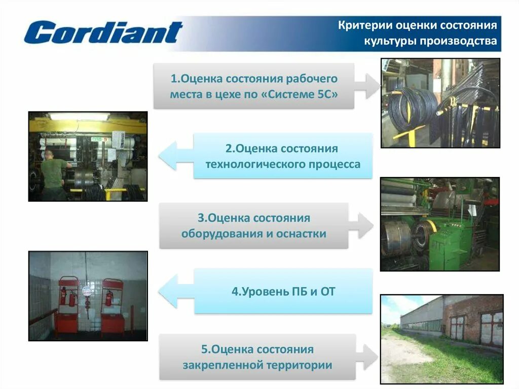 Критерии оценки состояния культуры производства. Культура производства. Оценка состояния оборудования. Примеры культуры производства. Оценка состояния производства