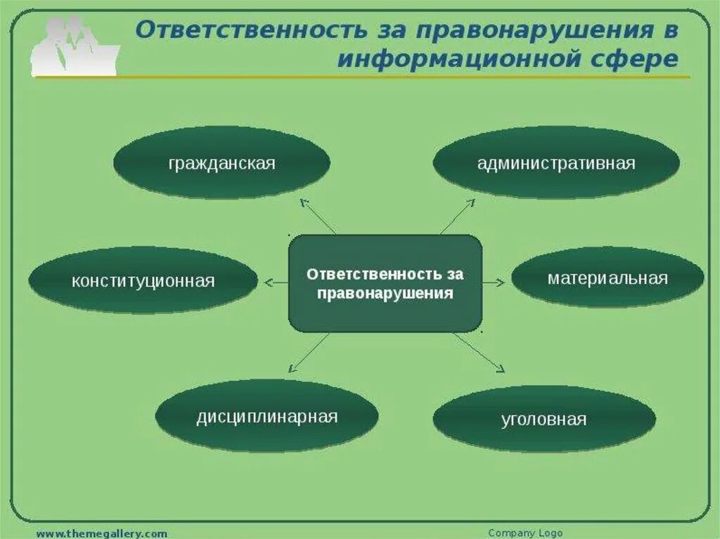 Какие есть наказания за правонарушения. Ответственность за правонарушения. Виды информационных правонарушений. Виды правонарушений в информационной сфере. Ответственность за правонарушения в информационной сфере.