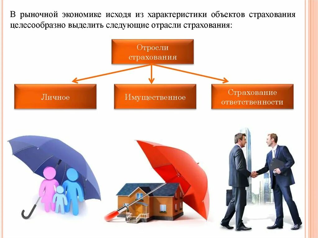 Страхователь примеры. Страхование. Современное страхование. Отрасли страхования. Страхование личного имущества.