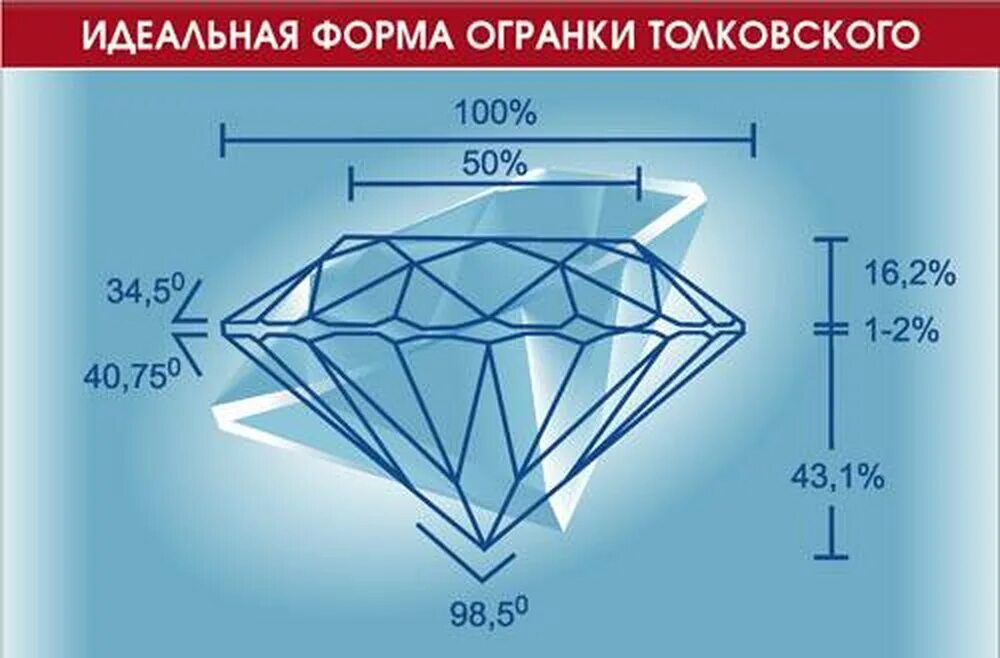 Схема огранки бриллианта кр-57. Огранка алмаза кр-57.