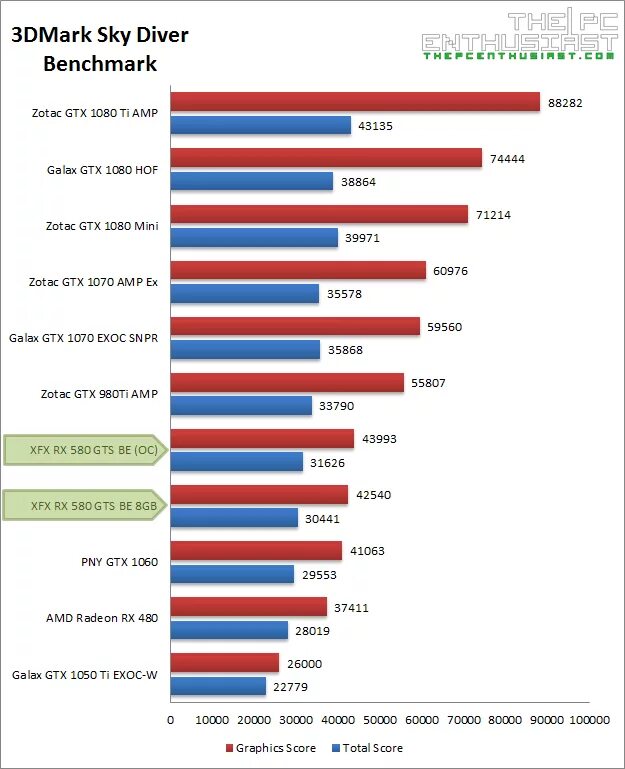 RX 580 Benchmark. RX 580 8 GB Bench. Бенчмарк RX 580. RX 580 3dmark.