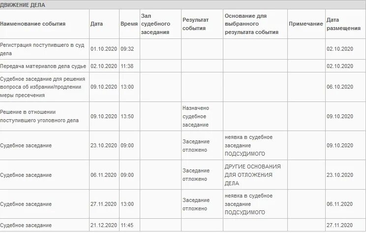 Зареченский городской суд сайт. Список уголовных дел. График судебных заседаний. График рассмотрения дел. Расписание судебных заседаний.