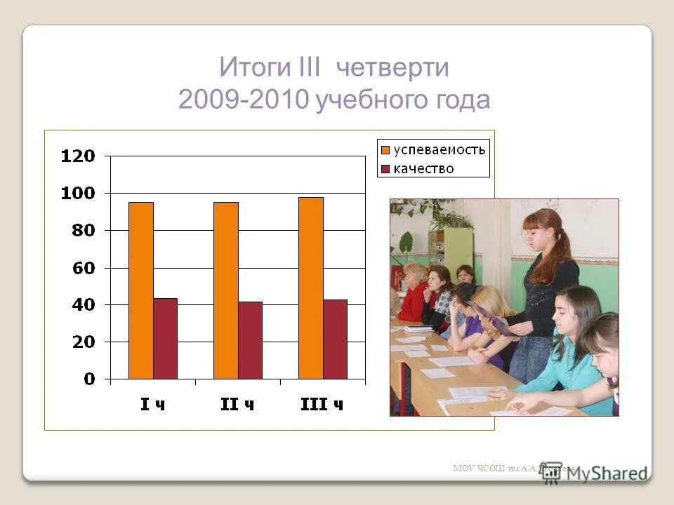 Итоги 3 четверти. Итоги четверти презентация. Презентация итоги третьей четверти. Когда началась третья четверть