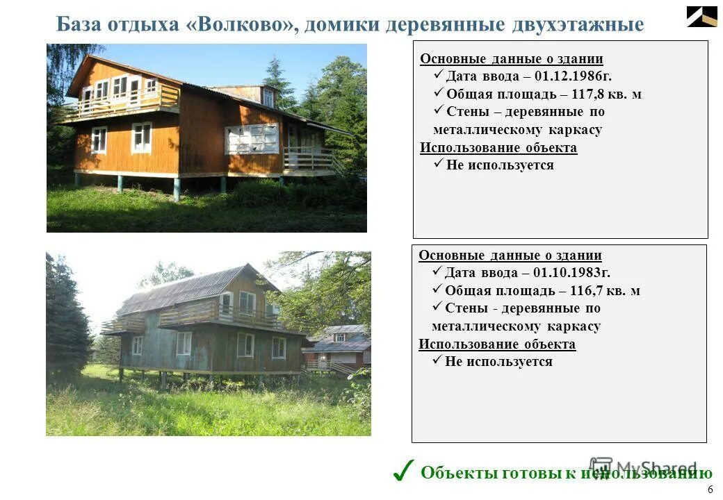 Описание турбаз. База отдыха курсовая. Волково база отдыха. База отдыха лазурит волгоградская область. Описание турбаз.