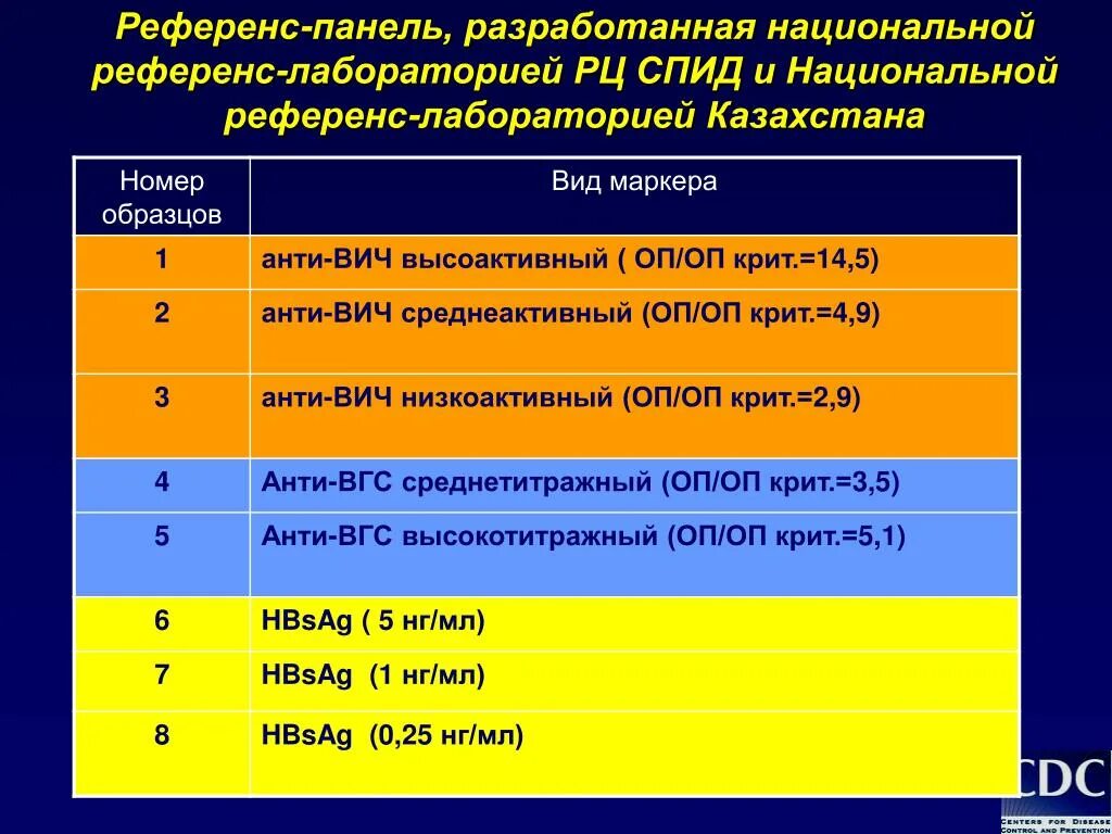 В референс лаборатории для подтверждения вич-инфекции используют. Что такое референс лабораторная диагностика туберкулеза. Направление на исследование крови в ифа и вич. Лаборатория спид москва. Алгоритм тестирования вич.