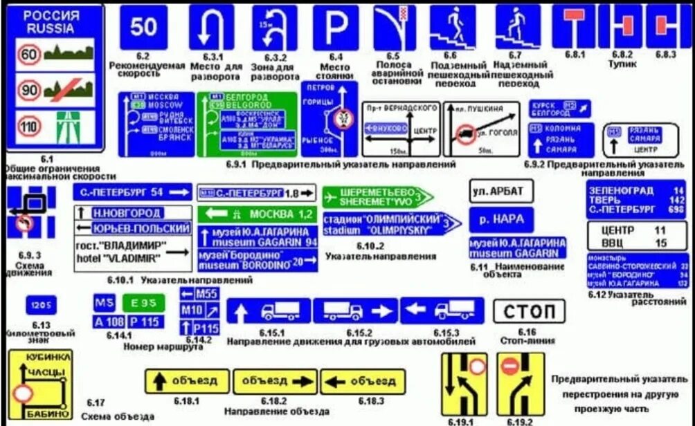 Информационные знаки. Дорожные знаки информационные. Информационно-указательные знаки дорожного движения. Дорожные знаки указатели.