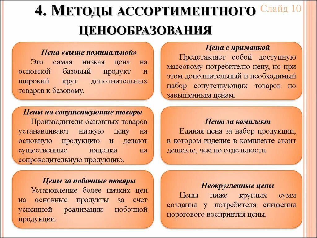 Ценовая политика ассортимента