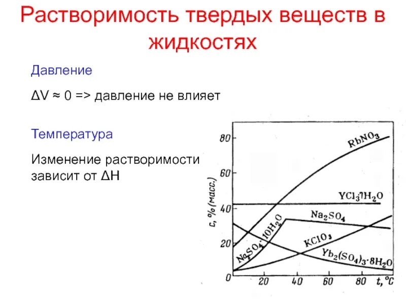 Зависимость растворимости. Зависимость растворимости твердых веществ от температуры. График зависимости растворимости твёрдых веществ от температуры. Растворимость твердых веществ в жидкостях. Влияние на растворимость температуры и давления..