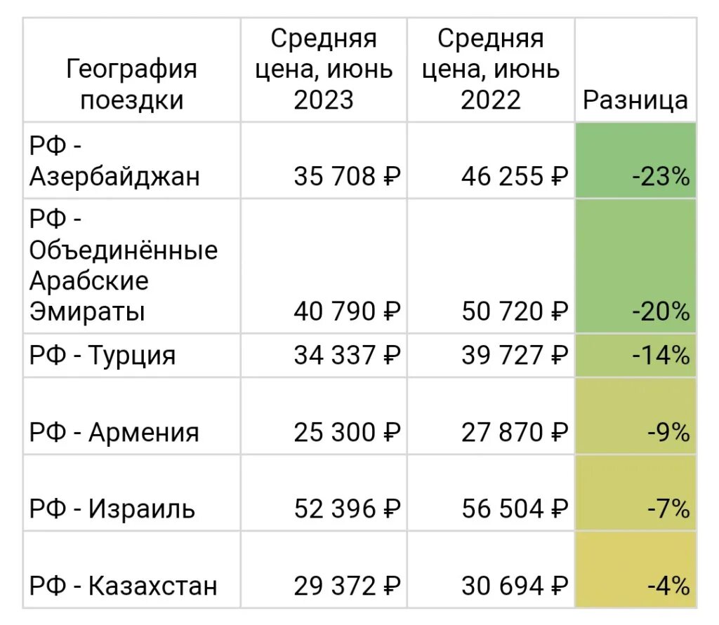 Сколько будет стоить поездка до москвы. Сколько будет стоить поездка до москвы