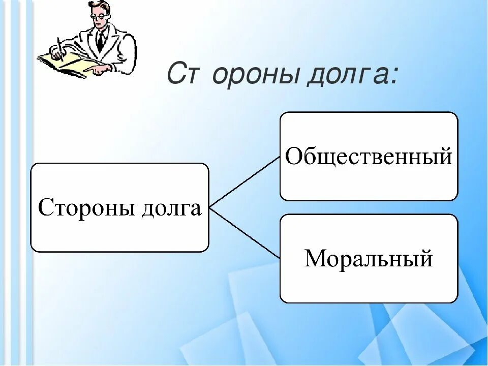 В каких произведениях есть долг. Рисунок на тему совесть и долг. Зов долга и совести. Рисунок на тему моральный долг. Презентация на тему долг и совесть.