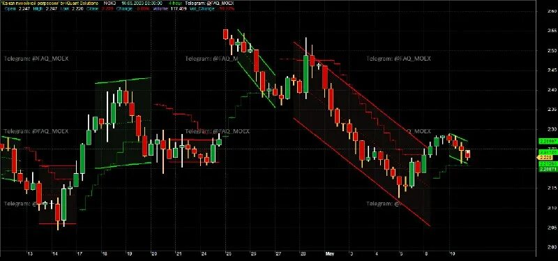инвестиции в юань. биржа фьючерсов на газ. котировки на газ в европе. фьючерс на природный газ. фьючерс на природный газ на московской бирже.