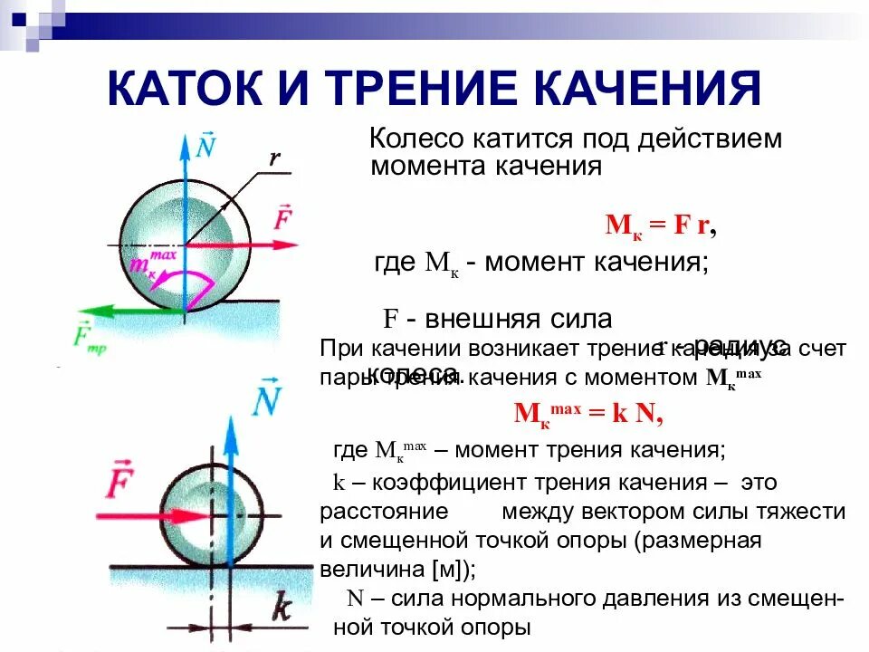 Момент трения направление