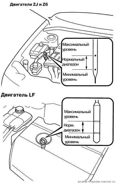 Уровня масла мазда 3. Масляный щуп Mazda 3 2.3. Мазда СХ-5 масло в двигателе уровень. Мазда 2.3 щуп масла. Уровень масла в двигателе Мазда 3 2006.