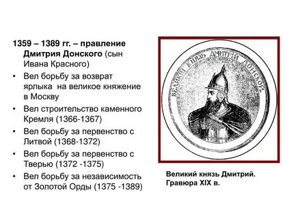 Основные события правления дмитрия донского