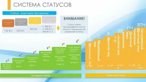 Система статус 5