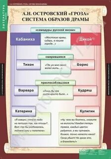 Самодуры русской жизни