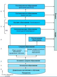 Система образования в республике