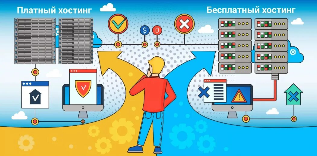 Правила хостинга. Платный хостинг. бесплатные и платные хостинги. плюсы и минусы бесплатного хостинга.