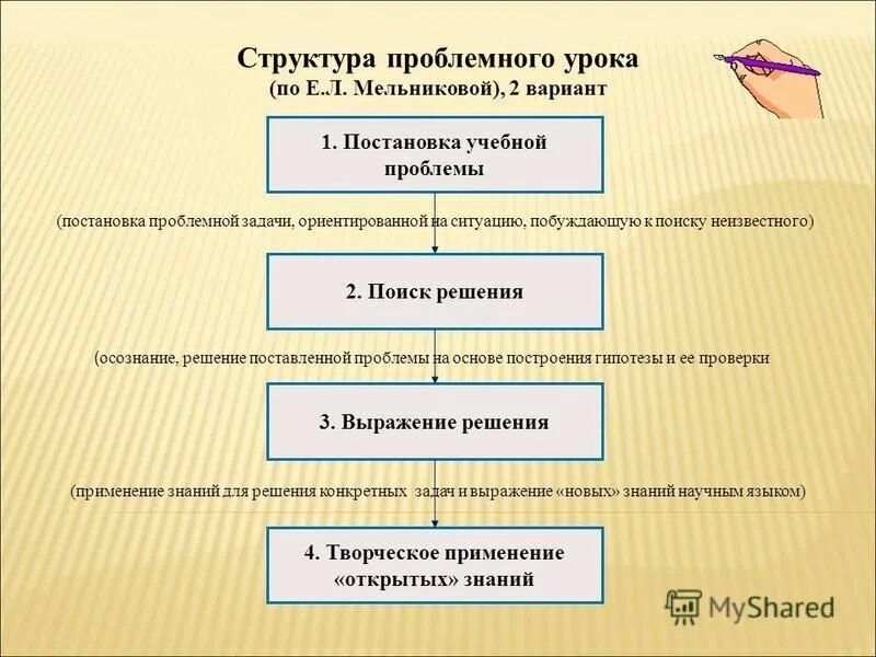 Постановка проблемы 7 класс информатика