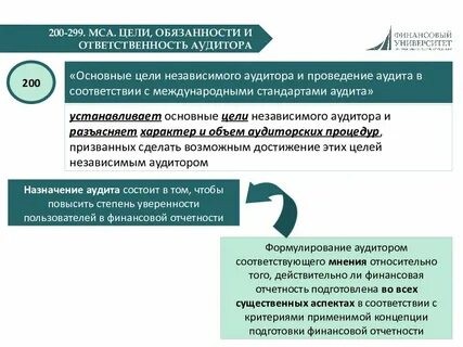 Проведение аудита финансовой отчетности мса