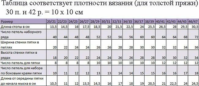 Мерки для вязания носков спицами таблица размеров. Мерки для вязания детских носочков. Мерки для вязания носков спицами. Мерки для вязания детских носков таблица. Какой размер у толстого