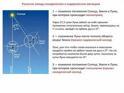 Какое время суток происходит