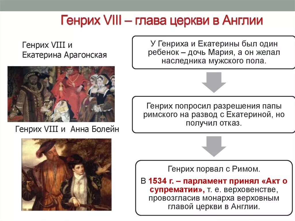 Реформация церкви англии. Итоги правления Генриха 8 в Англии. Внутренняя политика Генриха 8 Тюдора. Внутренняя политика Генриха 7 Тюдора.