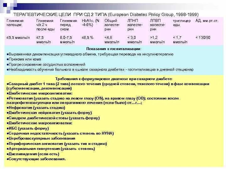 Диабет карта вызова. Цели лечения сахарного диабета 2 типа. Цели терапии сахарного диабета 2 типа. Терапевтические цели при сахарном диабете 2 типа. Сахарный диабет 2 типа мкб.