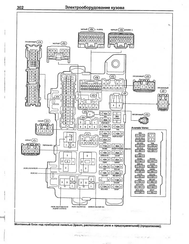 Ипсум предохранители и реле Switch & Relay & Computer для Toyota IPSUM SXM10, год: 1996 2001. OEM запчасти