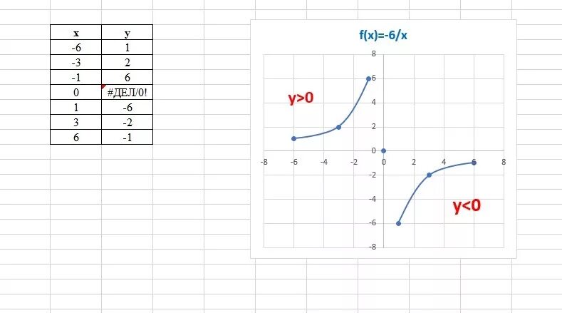 Функция задана y 5x 5. Функция задана формулой f x -6 x постройте график. F(X)=x6. Функция задана формулой f x. Функция задана формулой f(x)=x+6.