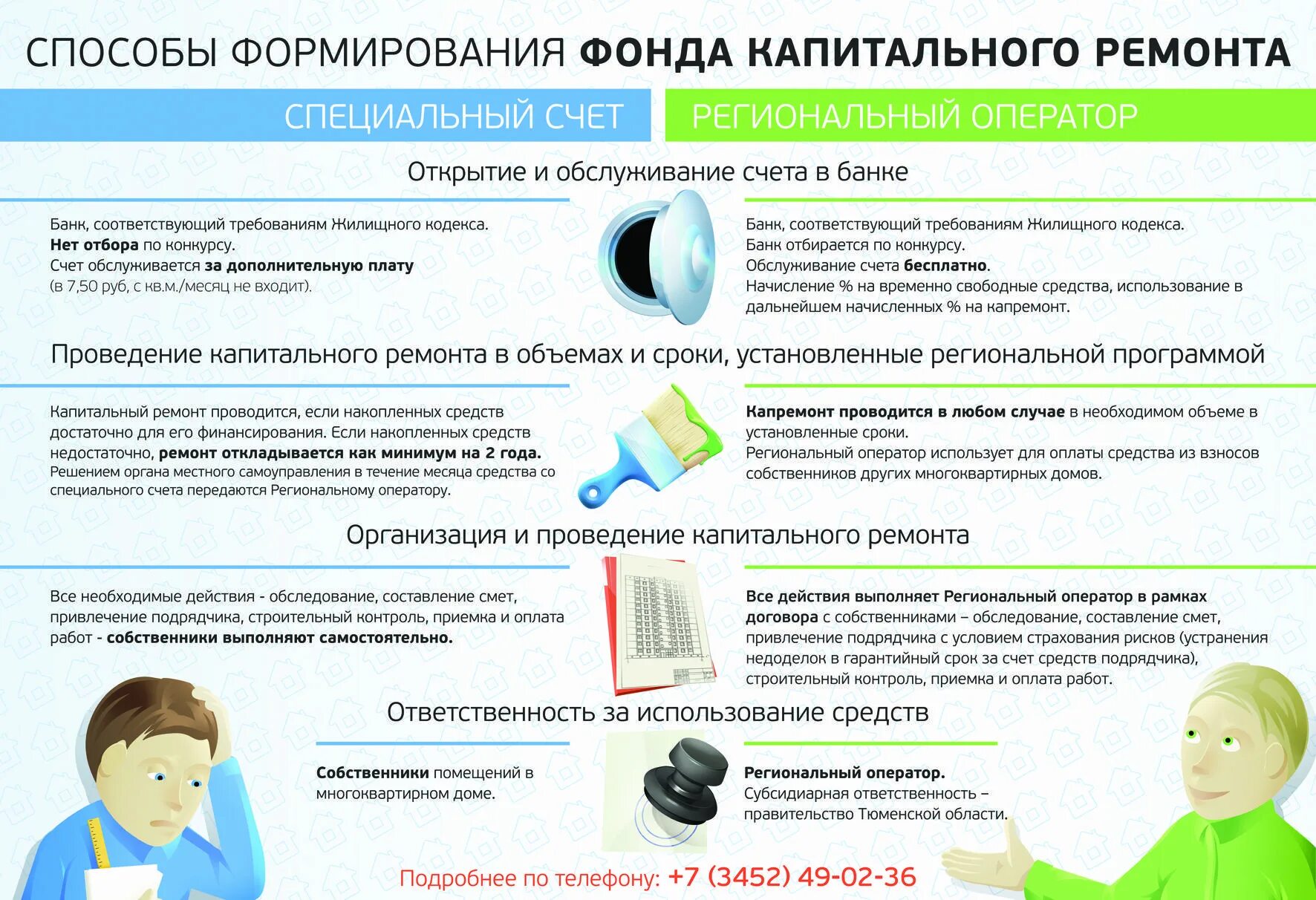 Выполнение капитального ремонта документы. Документы для капремонта. спецсчет на капремонт. капитальный ремонт мкд. способы формирования фонда капремонта.