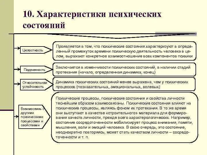 Уровни психики в психологии. Уровни психики в психологии