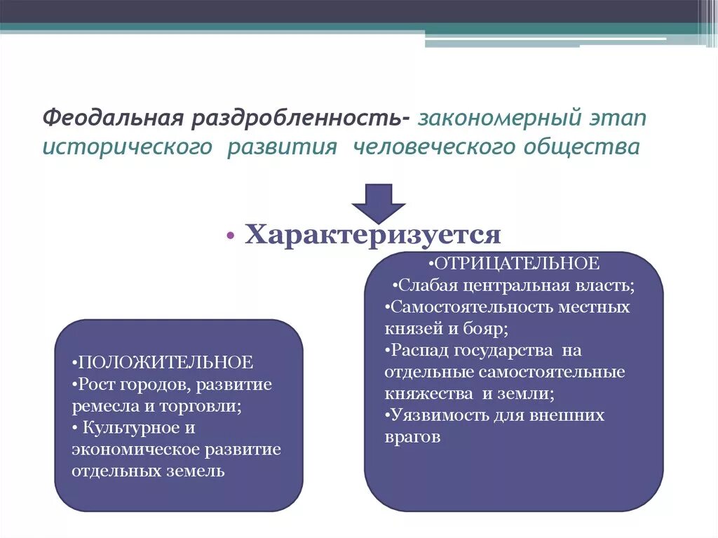 Феодальная раздробленность. Фиолальнея раздроблен. Феодальная раздробленность – э. Этапы феодальной раздробленности на Руси. Явления раздробленности на руси